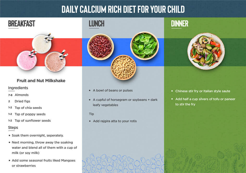 Daily Calcium Rich Diet for Your Child