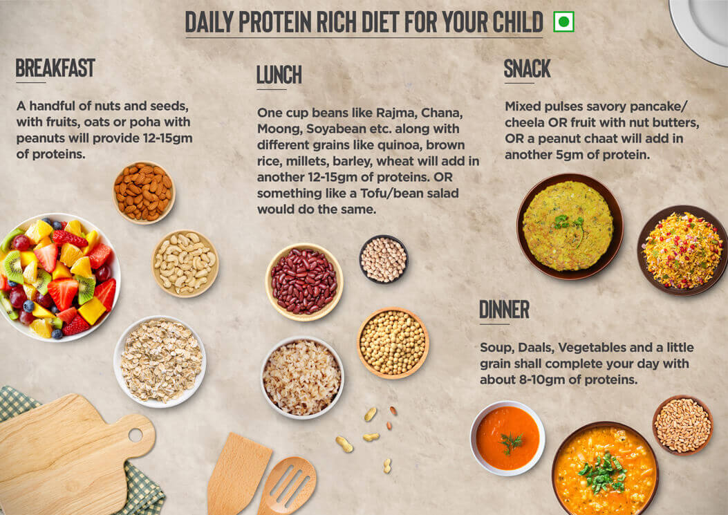 Daily Protein Rich Diet for Your Child