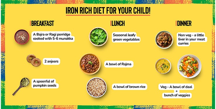 Iron Rich Diet for Your Child